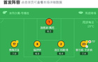 黃潛遭吹三球，2-2平皇家社會，奧亞薩瓦爾雙響，皮諾傳射
